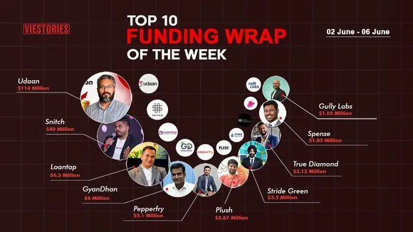 Top Funding Wrap of the Week – 02 June  – 06 June 2025